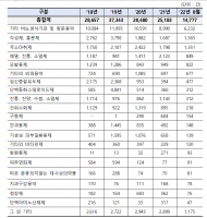 온라인서 의약품 판매 5년간 13만건…'발기부전 약' 최다