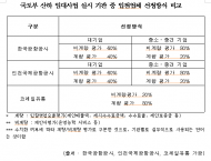조오섭 의원 "광주송정역 임대수수료율 37.1% 전국 최고"