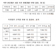 군 석면 건축물 ... 5,131동 남아  있다