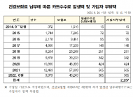 건강보험료 내고, 카드수수료도 내고 ... 국민 몫 8년간 총 2,237억?