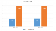 허영 의원, LH 8년 동안 상업용지 매각 금액 23조!