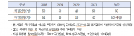 농식품분야 해외인턴십 취업률 55% 불과