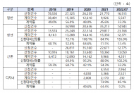 LH 전세임대주택,3명 중 2명 계약 포기...왜 ?