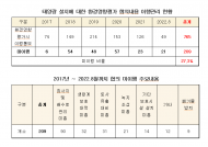 환경영향평가 받은 태양광 발전설비 30%...협의 내용 미이행