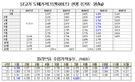 3만원 프랜차이즈 치킨... 연간 세액공제만 300억 이상 ?