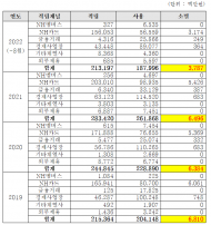 농협 NH포인트... 3년간 234억 소멸