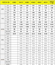 알바보다 수입없는 편의점사장...10곳 중 3곳