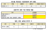 국민연금 운용역, 올해에만 20명 퇴사… 잇따른 줄퇴사 어쩌나
