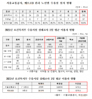 임산부  서울지하철 ... 위험하다