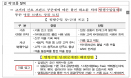 강원랜드, 짝퉁판매 위험성 알면서도 병행수입 업체 선정