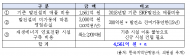 나주SRF 조정안… 1조원 손실 누가 갚나?