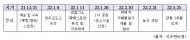 석유관리원, 스토킹으로 교도소까지 간 직원 감싸려 ..‘3개월 감봉’