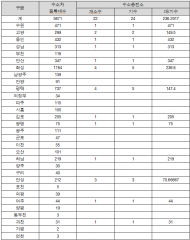 있어도 다 못 쓰는 경기도 수소차 ... ” 보조금 46%가 미집행 지급 부진"