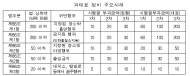 자연공원 내 불법 흡연 및 음주 행위 ... 과태료 강화