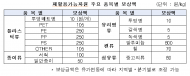재활용품 회수·보상 활성화… 정부·지자체·업계 맞손