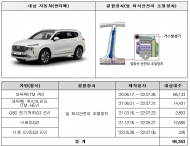 현기차·테슬라·벤츠 등 시정조치...‘내차’ 리콜 대상 확인