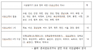 마약 택배 느는데...세관 50%는 마약탐지기 없어?