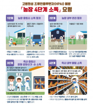 조류인플루엔자 오염원 제거... 전국 가금농장 등 집중 소독기간 운영