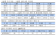 공공하수도 최우수기관 ... 김해시, 김천시, 의성군, 보은군