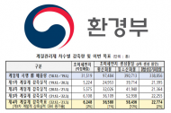 ‘제4차 미세먼지 계절관리제 시행계획’ 내년 3월까지 초미세먼지 대응 강화