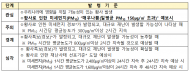 환경부,  12~13일까지 대전·세종·충북·충남·광주·전북·전남 7개 시도...  황사 영향권, 국민건강 유의