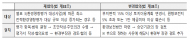 환경부, 환경영향평가 제도... 규제 품질 강화
