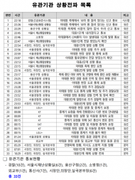 용혜인, 용산구청 거짓해명 또 밝혀... 용산구청, 참사 인지시점 20분 넘게 속였다