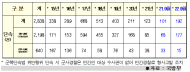 예비군훈련 최종 이수자... 불용 군복 반납하면 보상금 받는다 ?