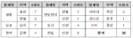 환경부, ‘환경오염시설법’ 시행령 개정안 국무회의 의결, 7월 1일 시행