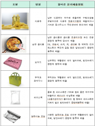 설 명절 생활폐기물 관리대책 추진... 불법투기신고  300만원포상