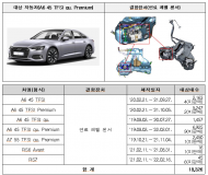 아우디·기아·벤츠 자발적  리콜