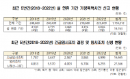 설 연휴 기간 일 평균 가정폭력 신고 건수... 42.2%나 높아?