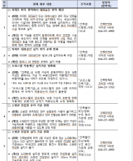 국토교통 규제 내용.개선 건의 과제... 알기 쉽도록 추진
