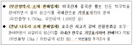 설 명절 농식품 원산지 표시 위반 474개 업체...538건 적발