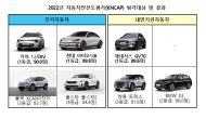 2022년 전기자동차안전도평가 1등급 자동차... 기아니로EV .  BMWX3