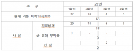 육군사관학교 자퇴생 5년 ... 7배 증가?