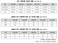 5대 시중은행 성과급,농협 6,706억 원, 국민 2,044억 원, 신한 1,877억 원, 하나 1,638억 원, 우리 1,556억 원 순
