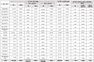 허영,“친환경 전기차 통계만 제공하는 국토부...기후위기 친환경 교통체계 앞장서야”