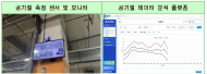 가락시장 환경오염원 통합 강화... 시스템 및 데이터 기반