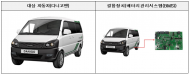포드(24,219대)·대창모터스(442대)·야마하 (874대)자발적 리콜