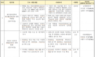 환경부,대기관리권역법 등 5개 환경법안 국회 통과