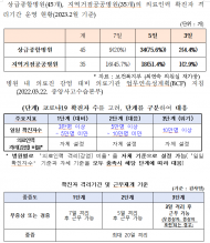 코로나19 확진자 크게 줄었어도 ...병원 내 의료진 격리기간은 그대로