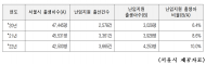 박춘선 시의원, ‘서울시 난임지원 소득제한 폐지’환영