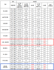 금리인하요구권 신청률...인터넷전문은행이 시중은행 보다 더 높아