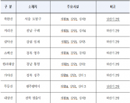 친환경 숲속 국립공원 결혼식장... 주인공은