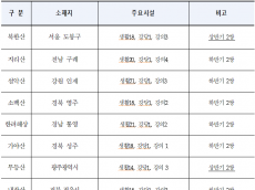 친환경 숲속 국립공원 결혼식장... 주인공은