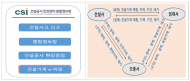 건설기계 임대차ㆍ조종사 일자리 정보... 실시간 제공하는 플랫폼을 오픈