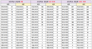 김병욱 의원, “올해 초등학교 신입생 0명인 지역 경북 1위,