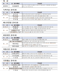 서울시, ‘23년 서울특별시 환경상’후보자 공개모집