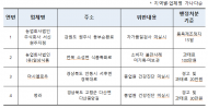 식약처, 알가공품 제조업체 점검… 4곳 적발